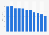 Crude birth rate in Aruba 2006-2016