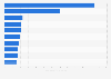 Leading exporting companies in Taiwan 2018, based on asset value