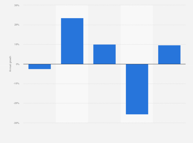 Number Of PetSmart Locations In The USA In 2023 ScrapeHero atelier