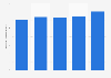 Production value of fixed resistors in Japan 2013-2017