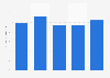 Production volume of fixed network resistors in Japan 2013-2017