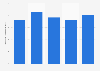Production value of fixed network resistors in Japan 2013-2017