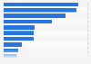 Share of rock climbing lovers in China 2018, by favorite equipment brand