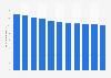 Crude birth rate in the Gambia 2006-2016
