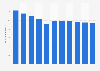 Crude birth rate in Grenada 2006-2016