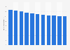 Crude birth rate in Guinea-Bissau 2006-2016