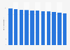 Crude birth rate in Kiribati 2006-2016
