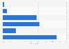 Use of marketing budgets on voice assistants among U.S. SMB marketers 2019