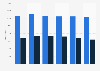 Number of hospital days for heart failure in Denmark 2013-2017, by gender