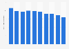 Plastic pipes production quantity in Japan 2013-2018