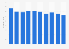 Plastic pipes sales quantity in Japan 2013-2018