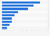 Italy: online information sources influencing car purchases 2018