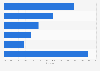 Leading bluetooth speaker market share in South Korea 2019, by brand
