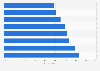 Italy: support for Prime Minister Conte 2018, by occupational status