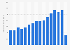 Costa Rica: domestic tourist departures 2005-2018