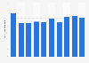 Plastic pipe fittings production quantity in Japan 2012-2018