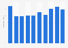Plastic pipe fittings sales quantity in Japan 2012-2018