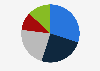 Leading air purifier market share in South Korea 2019, by brand