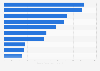 Leading beer brands on Facebook from Poland 2019