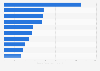 Leading spirits brands on Facebook from Poland 2019