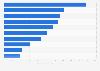 Leading car brands on Facebook from Poland 2019