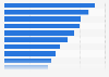 Italy: number of printed newspapers 2008-2018