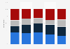 Super Bowl relevance in the U.S. 2019, by age