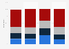 March Madness relevance in the U.S. 2019, by ethnicity