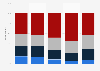 Oscars relevance in the U.S. 2019, by age