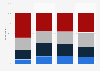 Oscars relevance in the U.S. 2019, by ethnicity