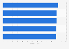 Preferred destinations of domestic male tourists in China 2018, by preference index