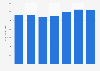 Italy: geothermal energy consumption 2012-2017