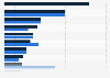Average value/EBITDA in Canada 2017-2018, by industry