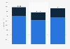 Sales by product - Lear Corporation 2016-2018