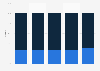 Luxury market share in China 2015-2024, by product type