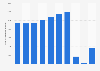 Number of international visitor arrivals to Singapore by air 2009-2018