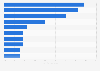 Major departure cities of outbound tourists in China 2018, based on tourist share