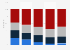 The Grammys relevance in the U.S. 2019, by age