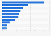 Most increasingly popular destination countries among tourists from China 2018