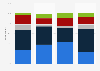 Olympics relevance in the U.S. 2019, by ethnicity