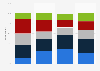 Connection of entertainment industry to general public U.S. 2019, by ethnicity