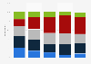 Connection of Hollywood stars to general public U.S. 2019, by age