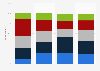 Connection of Hollywood stars to general public U.S. 2019, by ethnicity