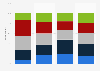 Connection of Hollywood directors/producers to general public U.S. 2019, by ethnicity