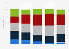 Connection of The Academy of Motion Picture Arts to general public U.S. 2019, by age