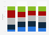 Connection of The Academy to general public U.S. 2019, by ethnicity