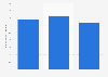 Number of Indonesian international student enrollments in Australia 2015-2018