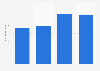 Operating profit of the gastronomy industry in Denmark 2014-2017