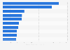 Leading beauty brands on Facebook from Poland 2019