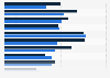 M&A: average premiums in EMEA 2017-2018, by industry